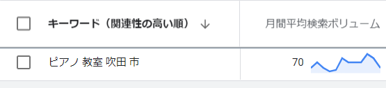 キーワード調査2