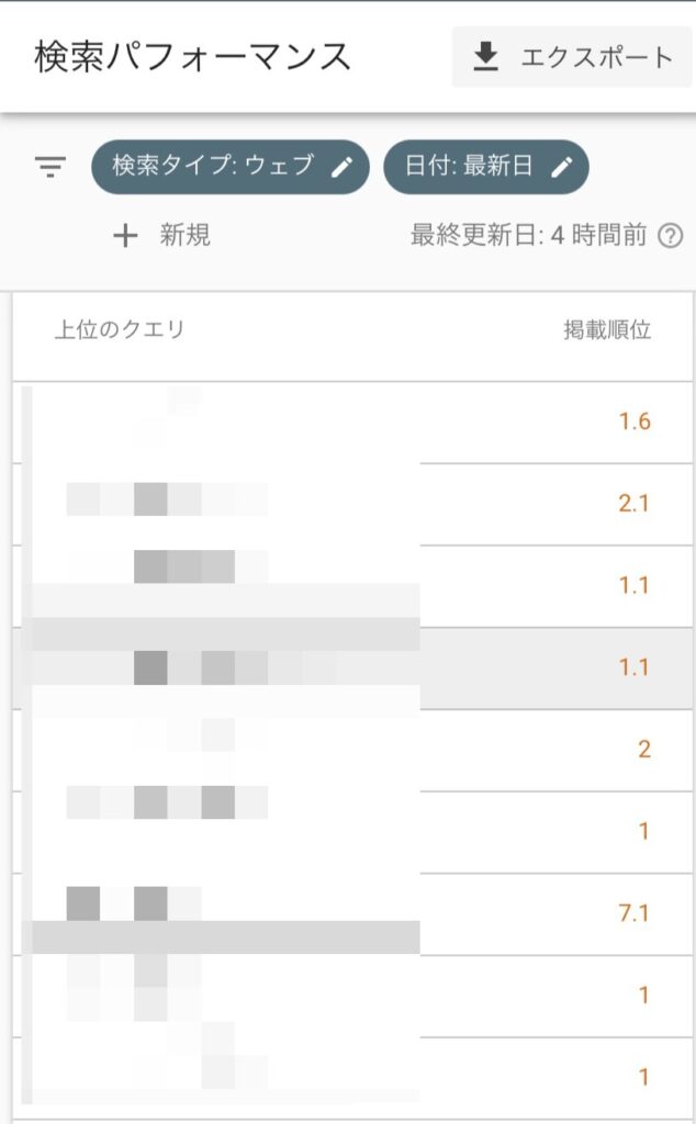 スモールビジネス SEO対策の結果