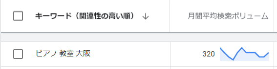 キーワード調査3